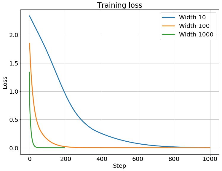 losses with 3 widths