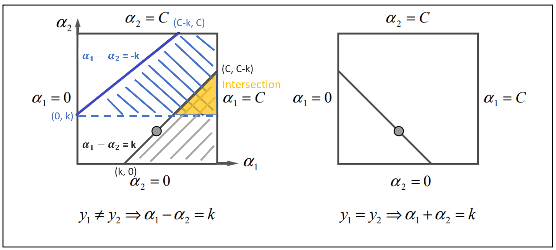 bosk constraint